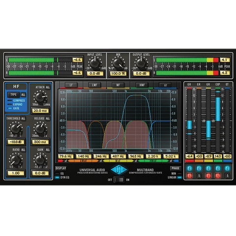 Precision Multiband